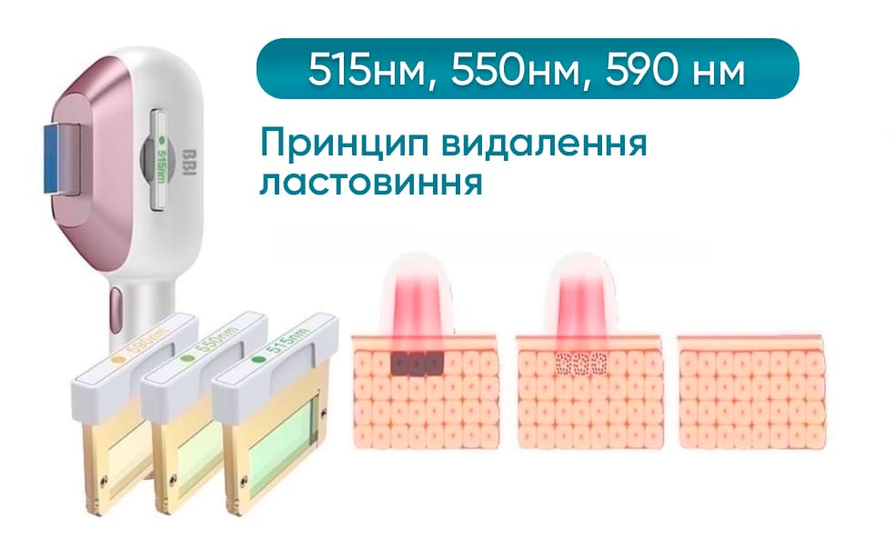 Фотолікування пігментації